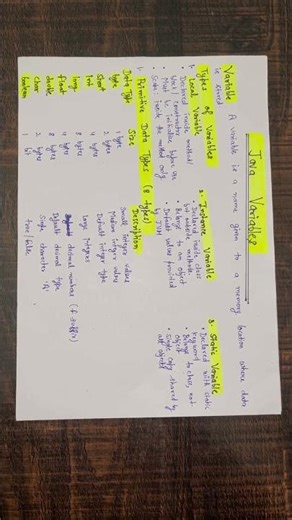 Java Variables made super easy! 🤌 #java #programming #learnjava #coding #codingforbeginners