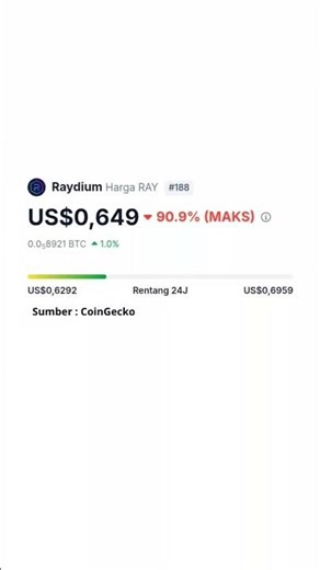 Sedih! RAYDIUM mengalami turun harga 90% kah?!! #raydium #crypto #bearishtrend #pumpfun #launchpad