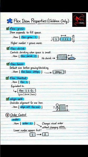 What is Flexbox in CSS #coding