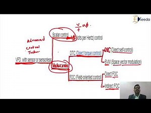 Comparison of Scalar Control and Vector Control - Advanced Control Technique - Drives and control