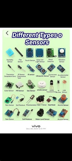 Types of sensors