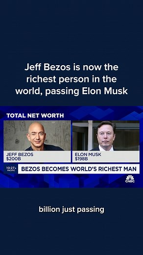 36K views · 1.1K reactions | For the first time in 3 years, Jeff Bezos is the world's richest person. | CNBC | Facebook