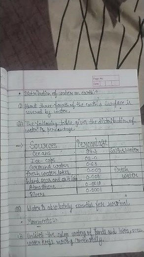 class 7th sst geography ch 5 notes