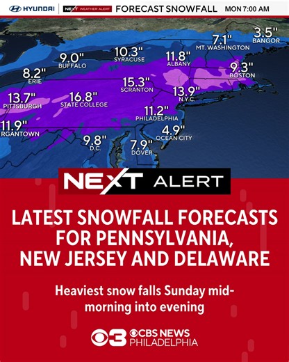 Philadelphia Winter Storm Forecast: Snow and Ice Ahead