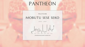 Mobutu Sese Seko Biography | Pantheon