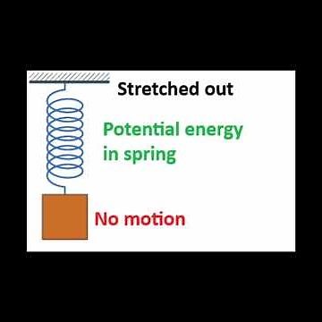 Energy Storage in Oscillation