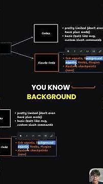 Behind my AI coding workflow: Claude Code has more features than Codex?
