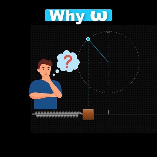 Why Angular Frequency in Simple Harmonic Motion? (ω = 2πf Visualized)