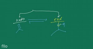 In which of the following reaction most stable enol is present.... | Filo