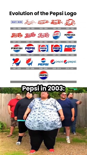 Pepsi Logo Evolution