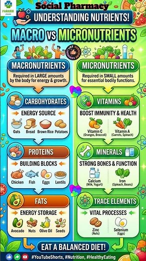 Macronutrients vs Micronutrients Explained: What’s the Difference? #nutrients #nutrition #different