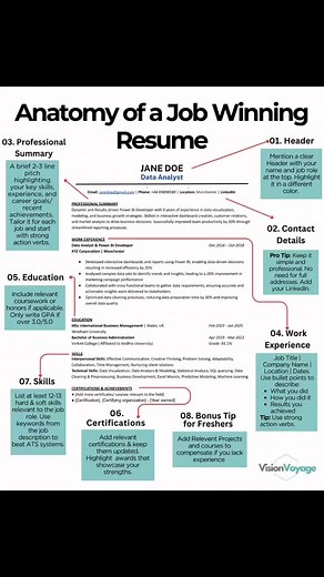 2.8M views · 3.7K reactions | ANATOMY OF A JOB WINNING RESUME Cc:VisionVoyage#resumetips #resume #jobsearch #resumewritingtips#resumewriting | Askpstudyinaustralia | Facebook