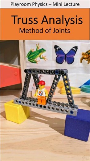 How to analyze a Truss #truss