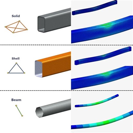 Which Element Type Wins in FEA #Simulation