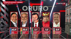 114K views · 2.1K reactions | #AsíDecidimos2020 Conoce los resultados del cómputo final de las elecciones del 18 de octubre de 2020 a nivel nacional y departamental. | UNITEL | Facebook