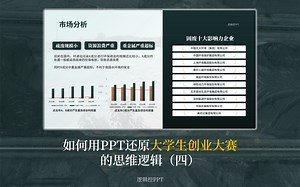 互联网创业大赛PPT丨制作逻辑解读（四）——如何用PPT还原客户思维