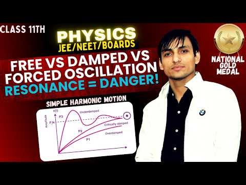 Free, Damped & Forced Oscillation | Resonance Condition | SHM| Class 11| Board JEE NEET