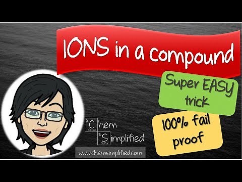 How to find ions in a compound | Dissociation of solutions - Dr K