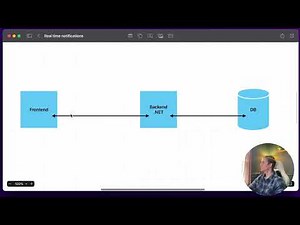 Software Engineering System Design - Websockets and signalR for frontend ‪@StephenSamuelsen‬