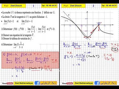 01- Dérivabilité, Lecture Graphique Bac Math / Science / Technique / Info / Eco