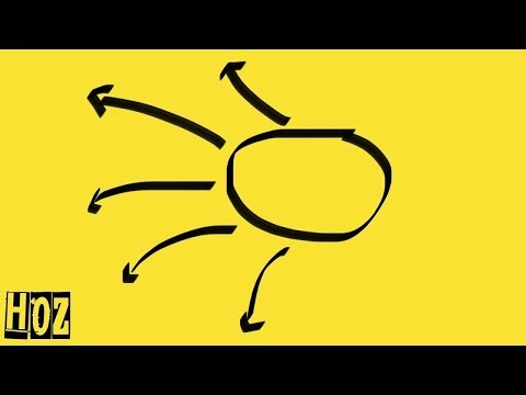 How to Create a Mind Map Tutorial