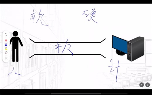 【计算机一级】计算机软件系统