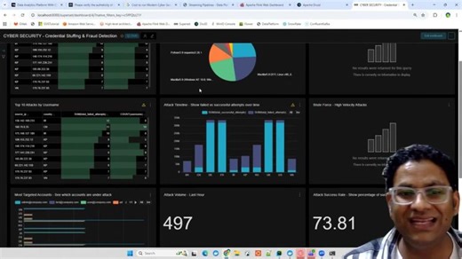 Real-Time Cyber Security Fraud Detection with Open Source Tools | BlockChain Ethereum posted on the topic | LinkedIn