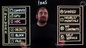 IaaS Explained