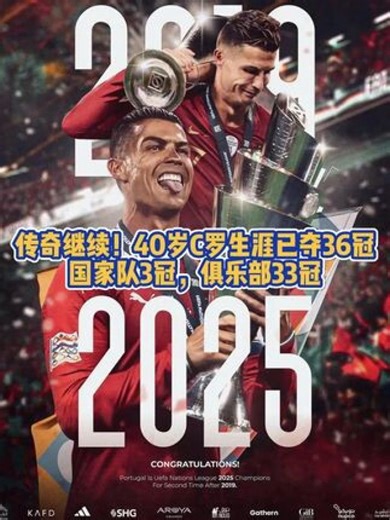 欧国联决赛，葡萄牙战胜西班牙夺冠，C罗夺得个人第36座冠军。C罗个人生涯已夺36个冠军，其中俱乐部33个，国家队3个#C罗