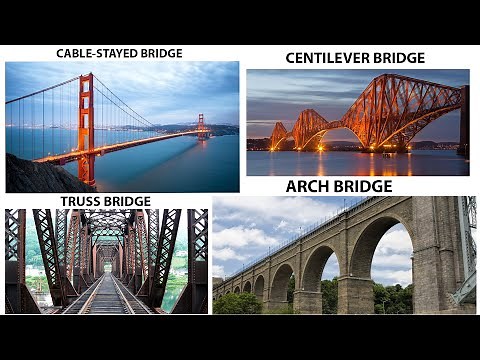TYPES OF BRIDGES AND THEIR NAMES || WITH EXPLANATION🌉