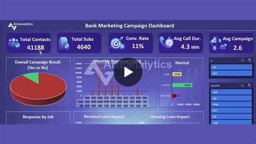 #arteanalytics #businessintelligence #dataanalytics #marketinganalytics #bankinganalytics #digitaltransformation #datasciencepakistan #smartdecisions #roioptimization | Arte Analytics Solutions