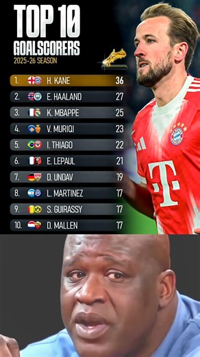 Harry Kane Wins the 2025/26 Golden Boot 🤓🤴🧐