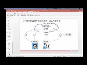【Git从入门到精通】团队内部协作-团队成员代码推送到远程仓库
