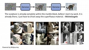【生成式AI】淺談圖像生成模型 Diffusion Model 原理