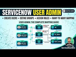 ServiceNow User Administration: Users, Groups & Roles (Full Guide)