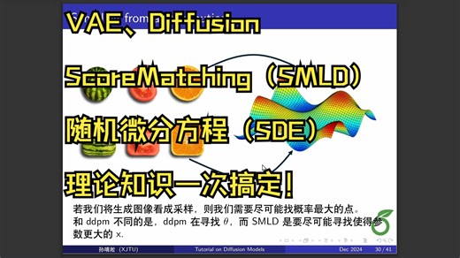 深度学习研讨班 | 从VAE到Diffusion和ScoreMatching再统一为SDE