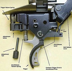 Innovative, Remarkable, Reliable. . .Getting Inside Savage's Accutrigger - Shooting Times