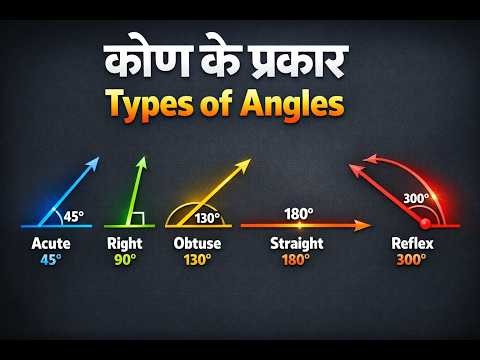 Type of Angle | Acute, Right, Obtuse, Straight & Reflex Angle | Geometry in Hindi
