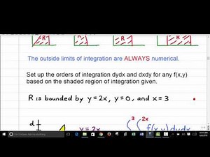 14.1 - Iterated Integrals