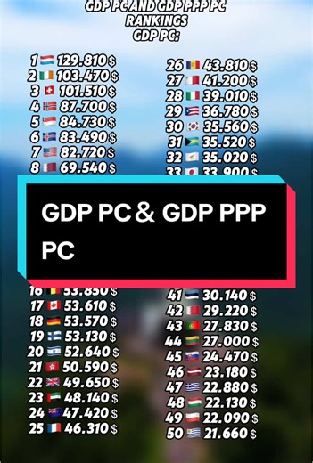 I want to edit the comparison video😔#country #luxembourg #cvc #fyp @beretta ! 🇵🇪🇻🇦 @Ƀ᭄Đ_ȺŁŁȺN1Ꝗ乂 @Chile_Mapper🇨🇱🇨🇱 @DRWISH_11_GEO🇲🇾 @🇸🇬 @Erick 🇧🇷🇻🇦 @Mateus 🇧🇷 @mini_❦︎🇨🇭🏳 @𝕮𝖊𝖑𝖊𝖘 @🇲🇦🇸🇦yasso.edit🇹🇳🇱🇧 @Jeff_Mapper @_TheChileanCountryBall_ @~Emilia_Mapper😘~ @peruvian🇵🇪 and russian🇷🇺 @🇲🇽🇰🇷MEXICOREANO🇰🇷🇲🇽 @TexMex Mapper🇺🇸🇲🇽 @🇵🇪finar856🇵🇪 @★ Nizamgeoeditz [N.G.E] ★ @alkaios.pe @𝐒𝐨𝐧𝐨𝐫𝐚𝐧_𝐌𝐚𝐩𝐬🏜️🇲🇽 @𝓥𝓪𝓵𝓮𝓷 @✮🇱🇾𝐋𝐢𝐛𝐲𝐚𝐧𝐒𝐚𝐡🇱�