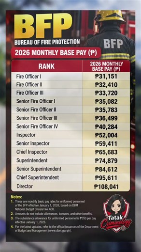 BFP Salary 2026: Magkano ang Sahod ng Fire Officers?