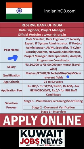 The Reserve Bank of India Jobs Chartered Accountants Data Engineer, Project Manager #KuwaitJobsNews