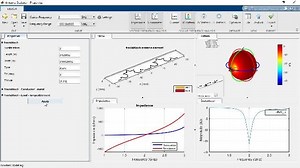 Design Optimization of Miniaturized Antennas