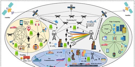 Nanoscale Communications & Terahertz (THz): "The Frequency of the Invisible"