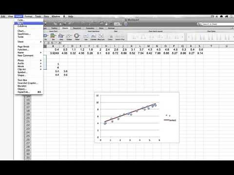Finding the line y=ax+b that bests fits a data set in the least squares sense.