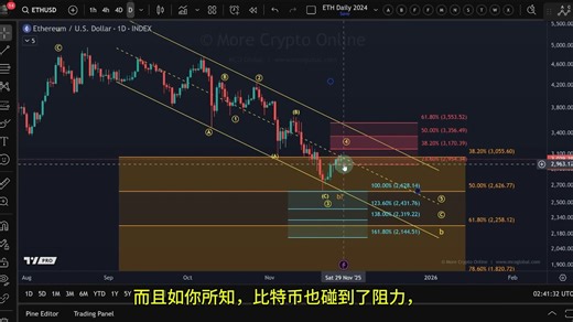以太坊($ETH)行情更新，关键阻力位全解析，下一步是暴涨还是暴跌？