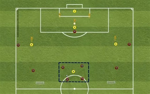 Football Theory on Instagram: "Finishing from a Cross! ➡️Positional Awareness ➡️Individual Technique ➡️Game Understanding @TacticalPad Subscribe on @youtube!👇 https://www.youtube.com/@Theory_Football #soccer #football #coaching"