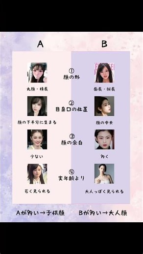 垢抜けの方法がわかると噂の顔タイプ診断🎀 次回は顔タイプ別の美人をまとめて研究してみま す🔍 #垢抜け #顔タイプ #おすすめ