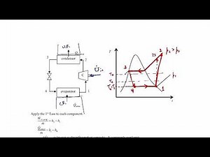 Thermodynamics I - Vapor Compression Refrigeration Cycles
