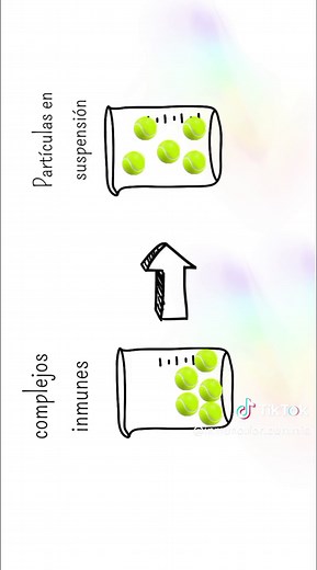 Turbidimetría y Nefelometría: Técnicas de Análisis Químico